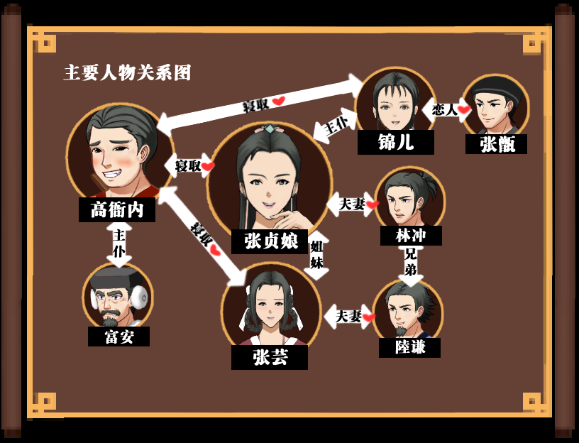 [PC+安卓RPG] [古风RPG/中文/毁童年/PC+安卓] NTRPG~水浒寝取传 DL官方中文版+存档 [1.2G]夸克